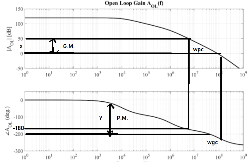 Electrical Engineering homework question answer, step 1, image 1